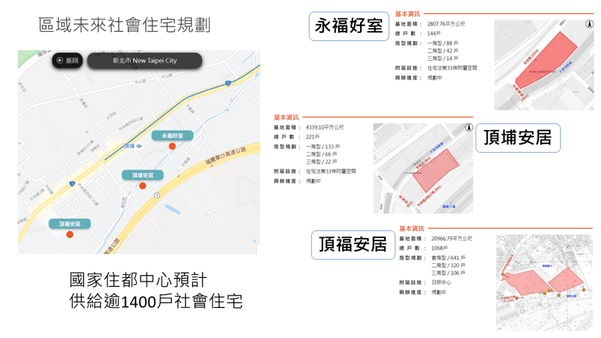 頂埔社會住宅